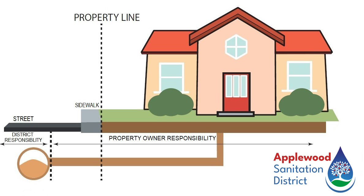 Graphic showing who is responsible for sewer line maintenance